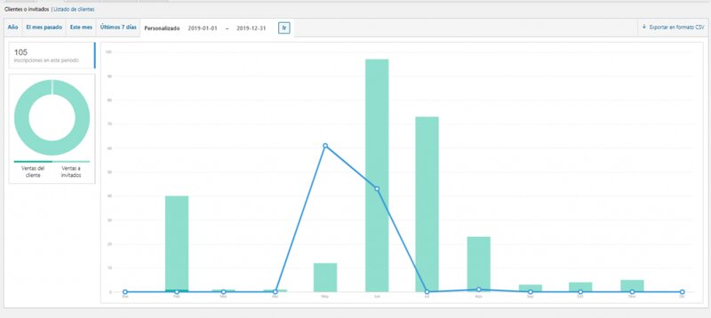informe ventas clientes woocommerce