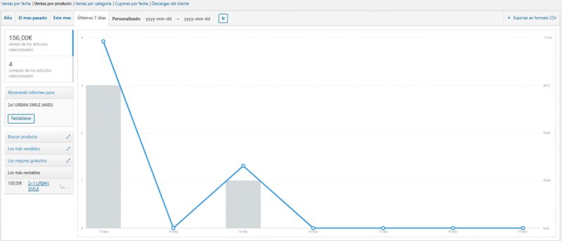 informe ventas por producto woocommerce