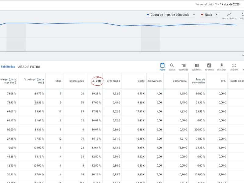 CTR Google Adwords