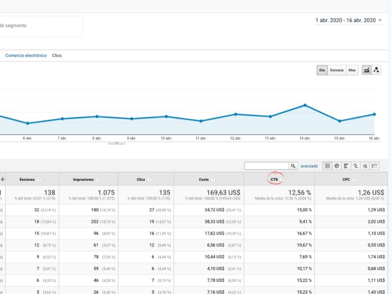 CTR Google Analytics