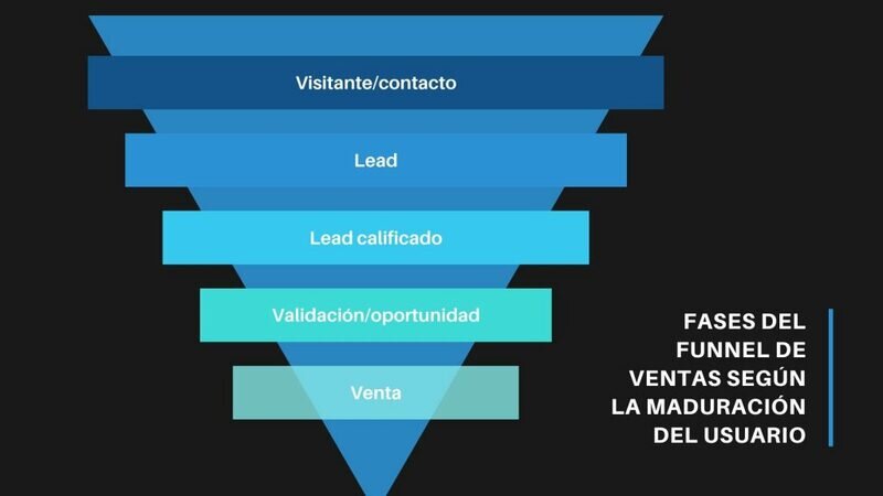 funnel ventas maduracion usuario