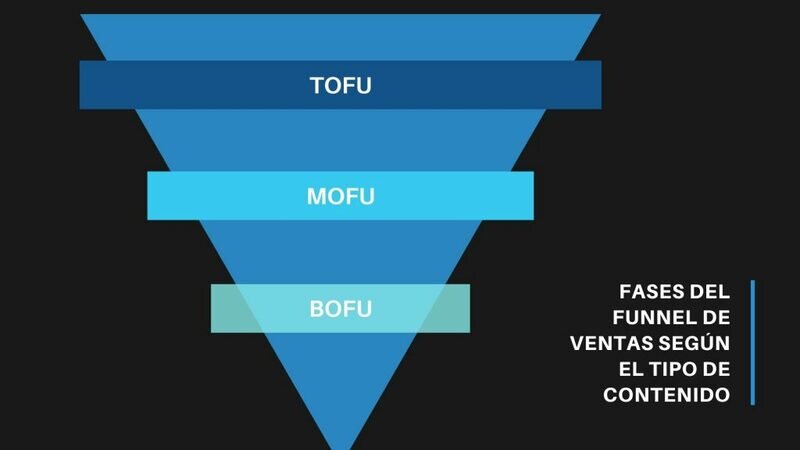 fases funnel ventas