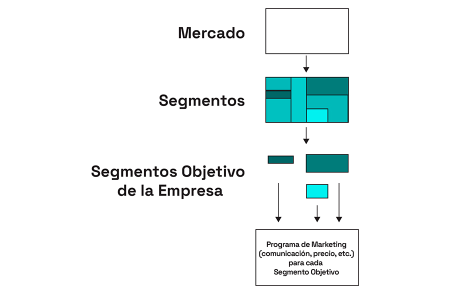 segmentacion de mercado definicion
