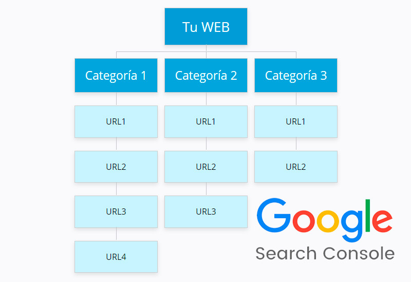 como enviar sitemap google search console