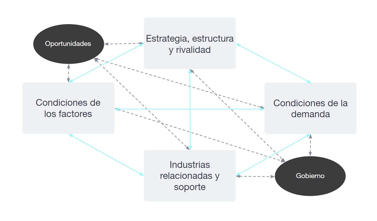 diamante porter definicion