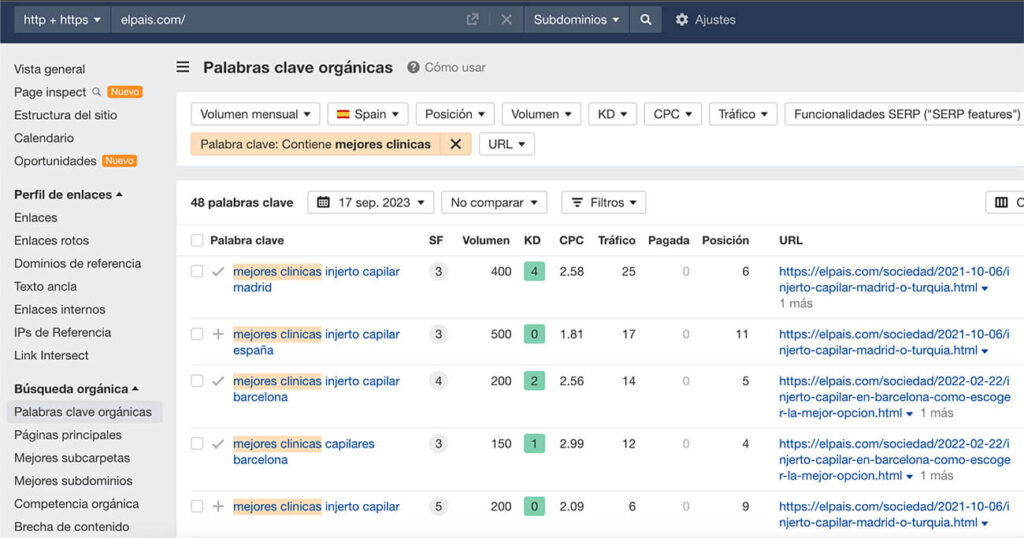 analisis parasite seo ahrefs