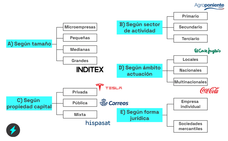 clasificacion empresas criterios