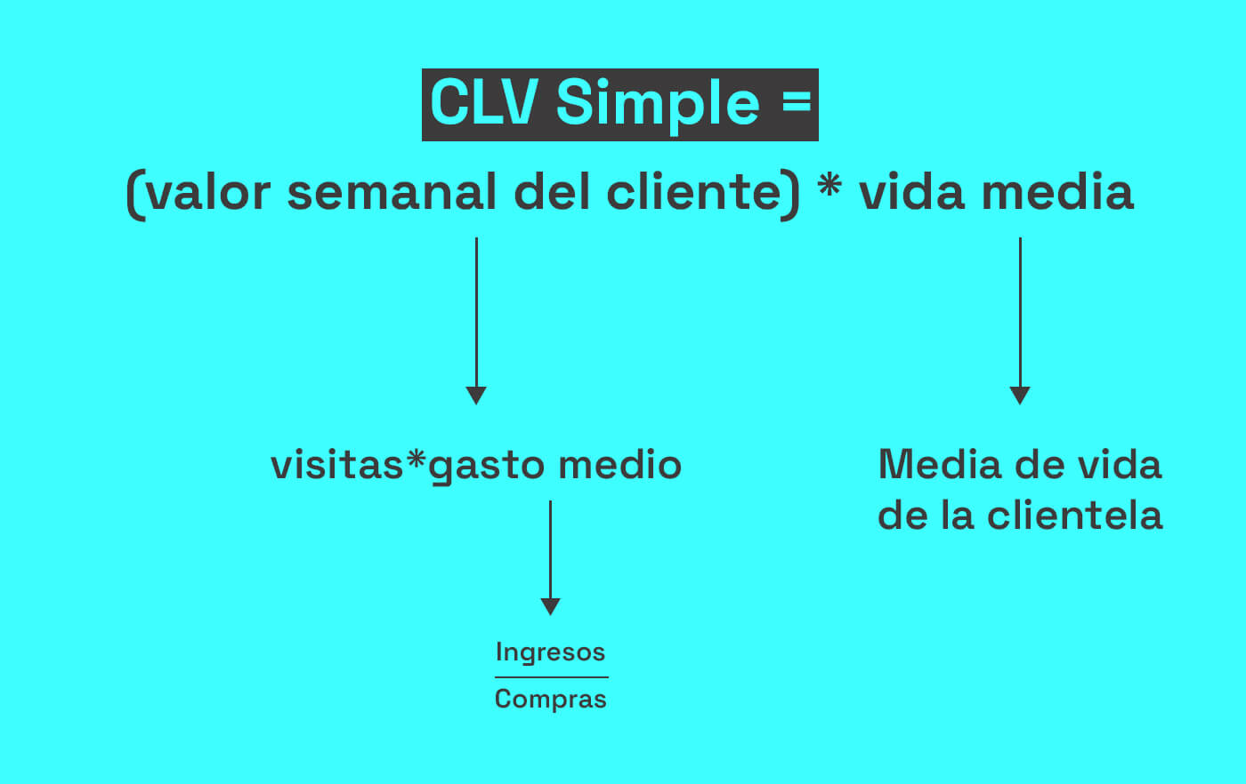 ciclo vida cliente