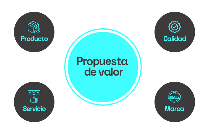 propuesta de valor ejemplos