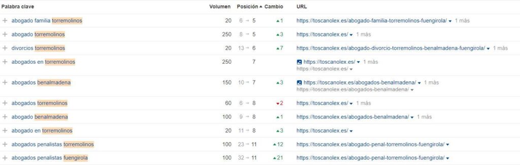 seo abogados costa del sol