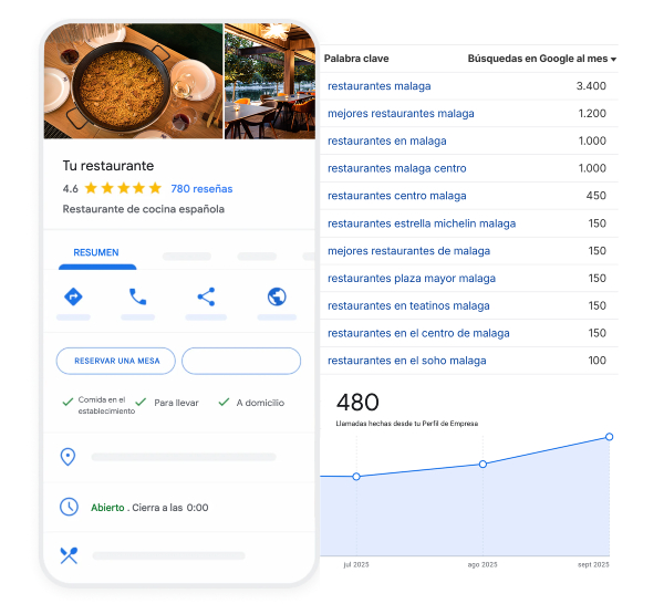 seo para restaurantes stamina marketing